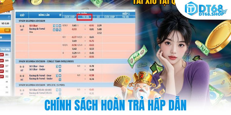 Chính sách hoàn trả hấp dẫn